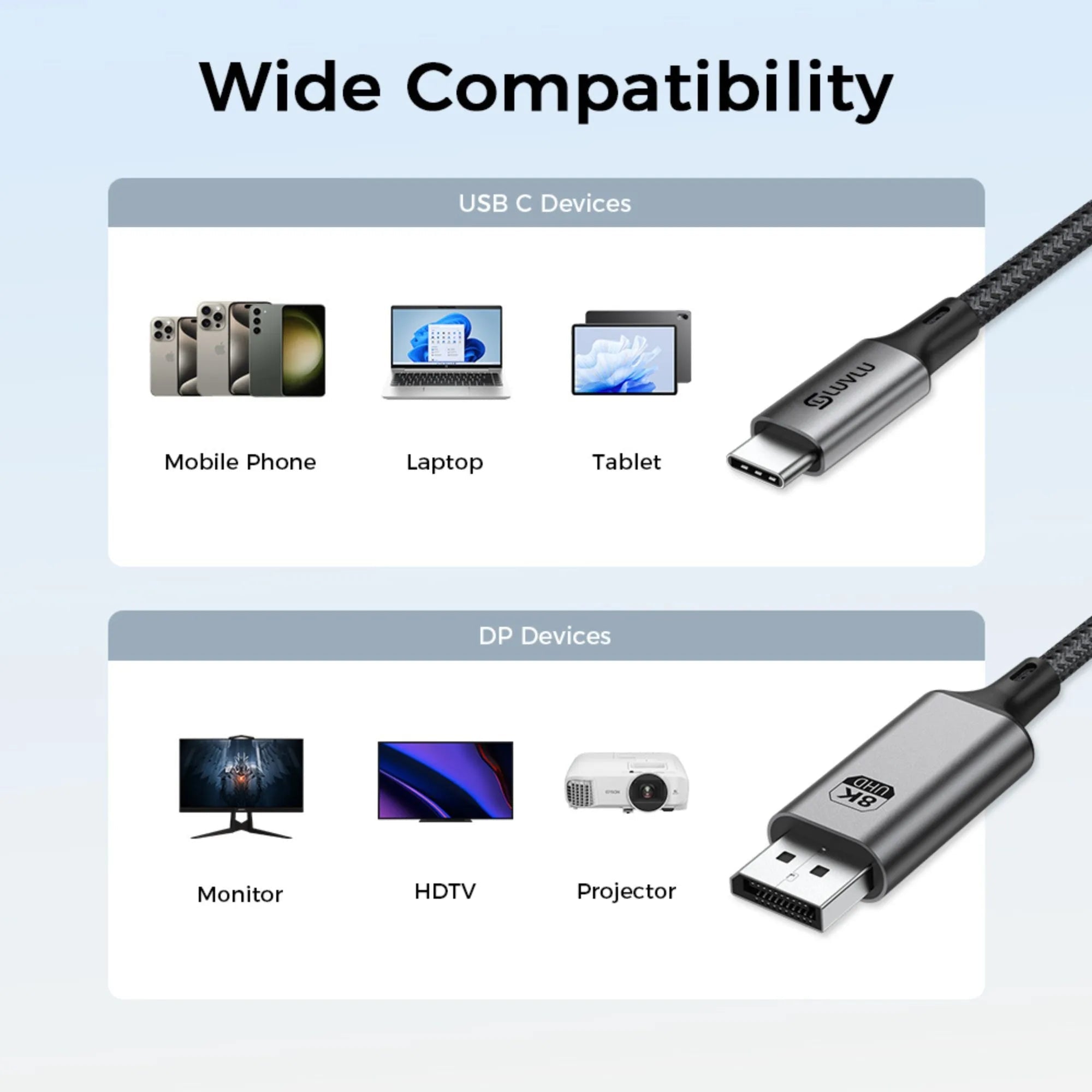 Cablu LUVLU USB Type - C la DisplayPort 1.4, 8K 60Hz / 4K 144Hz / 2K 240Hz, 32.4Gbps, HDR, Compatibil MacBook M4/M5, Thunderbolt 4/5, Gaming, 2m - Cablu USB Type C la DisplayPort DP 1.4 - LUVLU®