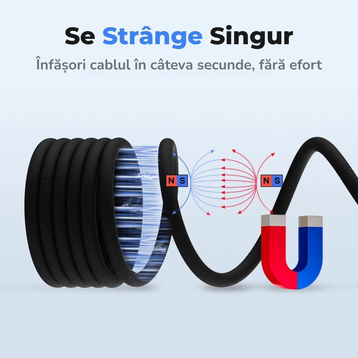 Cablu USB-C 4.0 se strange in cateva secunde
