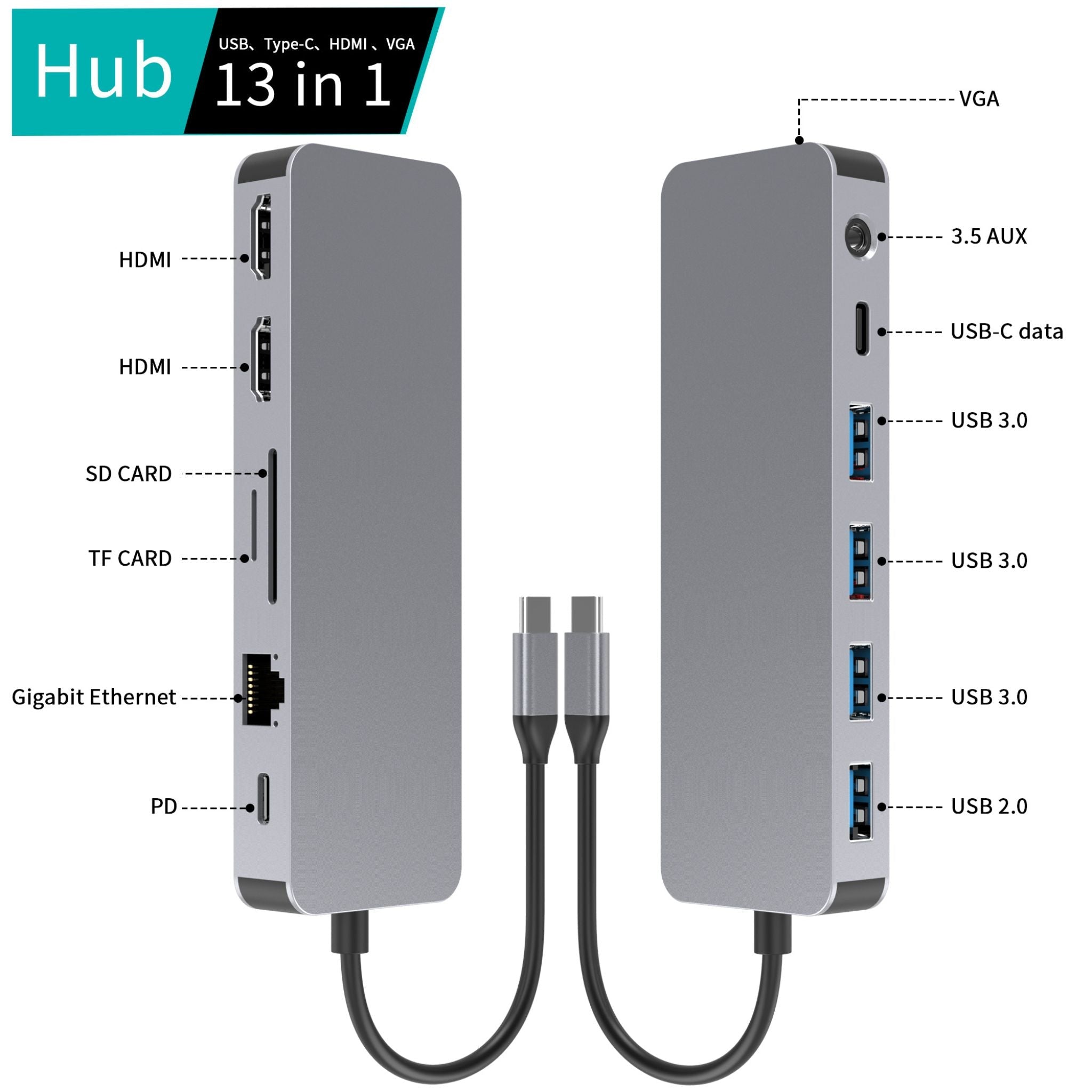 Hub USB-C 13 în 1 LUVLU®, 2x HDMI 4K, VGA, PD 100W, 3x USB 3.0, RJ45, SD/TF, Audio, Docking Station - Hub 13 in 1 - LUVLU®