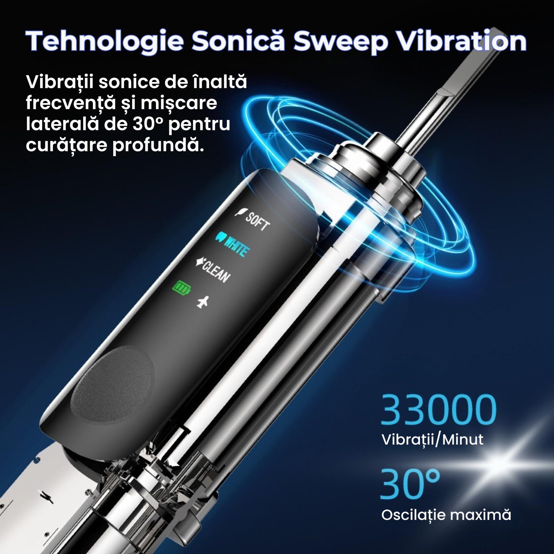 Periuță de dinți electrică sonică Luvlu cu tehnologie Sweep Vibration, 33000 vibrații pe minut și oscilație 30°